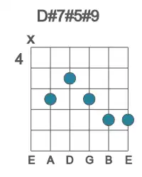 Guitar voicing #1 of the D# 7#5#9 chord